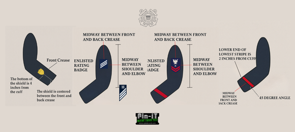 USCG Service Stripes and Rating Badges: Exact Placement and Measurements