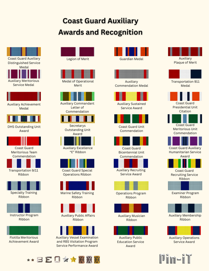 Complete Coast Guard Auxiliary Ribbon Guide